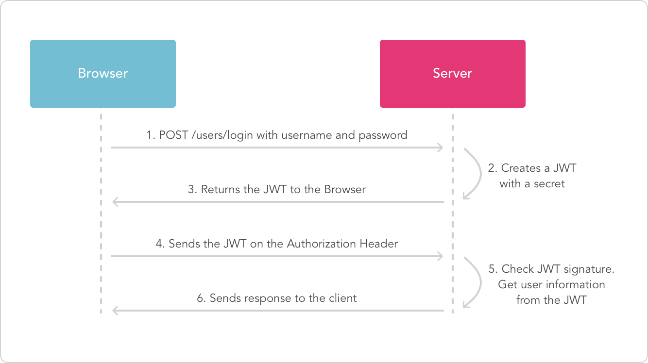 jwt-diagram